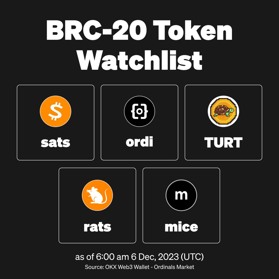Top #BRC20 token watchlist based on 24-hour trading volume on the #OKX Ordinals Market 👀

❇️ $sats
❇️ $ordi
❇️ $TURT
❇️ $rats
❇️ $mice

Explore more: bit.ly/3QMPfl9