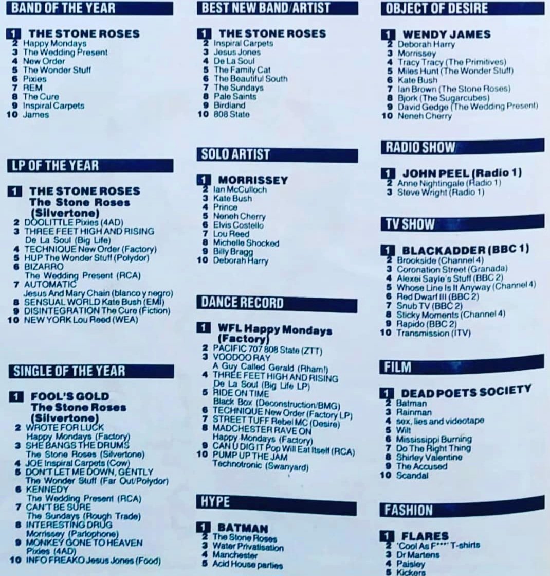 ShiiineOn_'s tweet photo. NME Reader's end of year poll 1989

😎 https://t.co/Fw4LsLp1ka