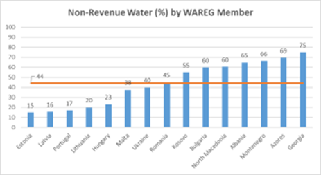 Wareg - European Water Regulators tweet media