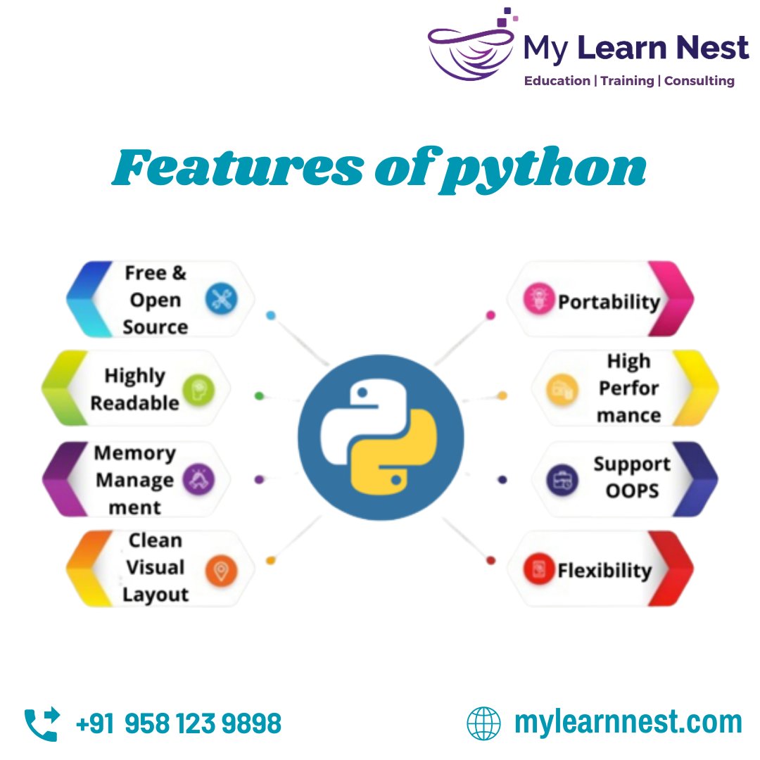 MylearnNest's tweet image. Features of Python
For WhatsApp wa.me/919581239898 Or Call 📞+91 958 123 9898
#pythondemo #pythonfreedemo #pythonprogramming #pythontutorial #pythonfullstockforbeginners #mylearnnest #mylearnnesttraininingacademy #pythoncourse #pythonfullstocktraining