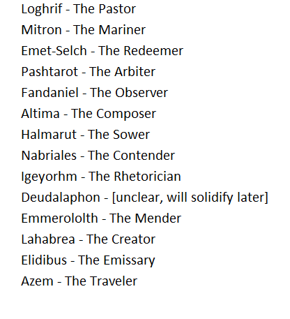Igeyorhm's tweet photo. Official Convocation titles
Loghrif - The Pastor
Mitron - The Mariner
Emet-Selch - The Redeemer
Pashtarot - The Arbiter
Fandaniel - The Observer
Altima - The Composer
Halmarut - The Sower 
Nabriales - The Contender
Igeyorhm - The Rhetorician https://t.co/O3QJA3HcAh