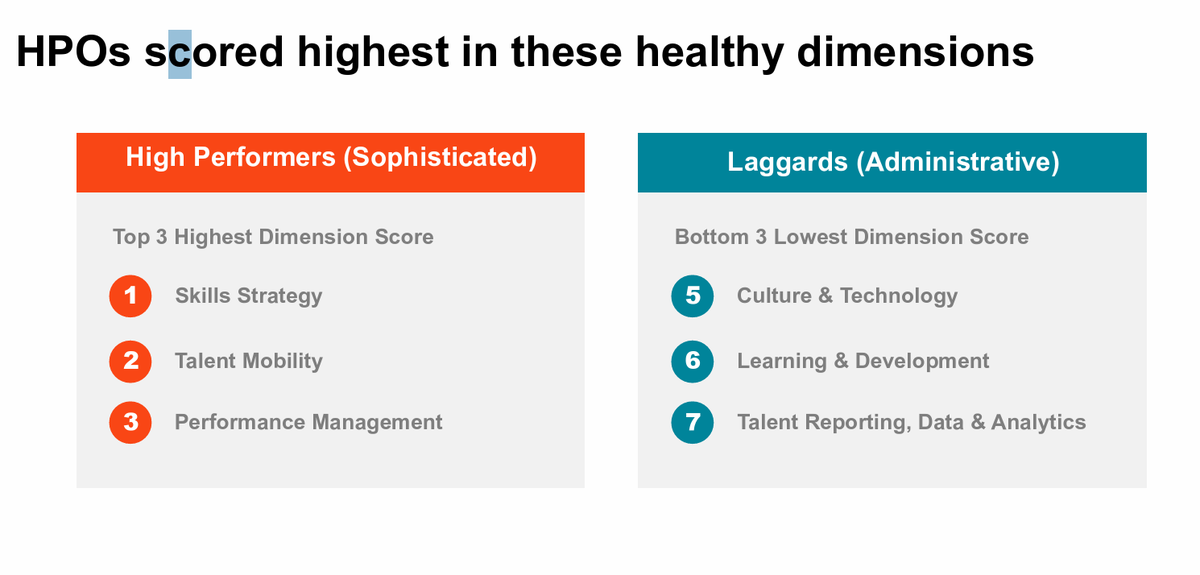 GautamGhosh's tweet photo. You can download the latest @CornerstoneInc #TalentHealthIndex for #India from https://t.co/yRWlgEAvBE
Indian organizations still have a long way to go! Some key findings
@shweta_hr @nishchae @achyutmenon @rucsb @anisharavind https://t.co/tEM495ZxqQ