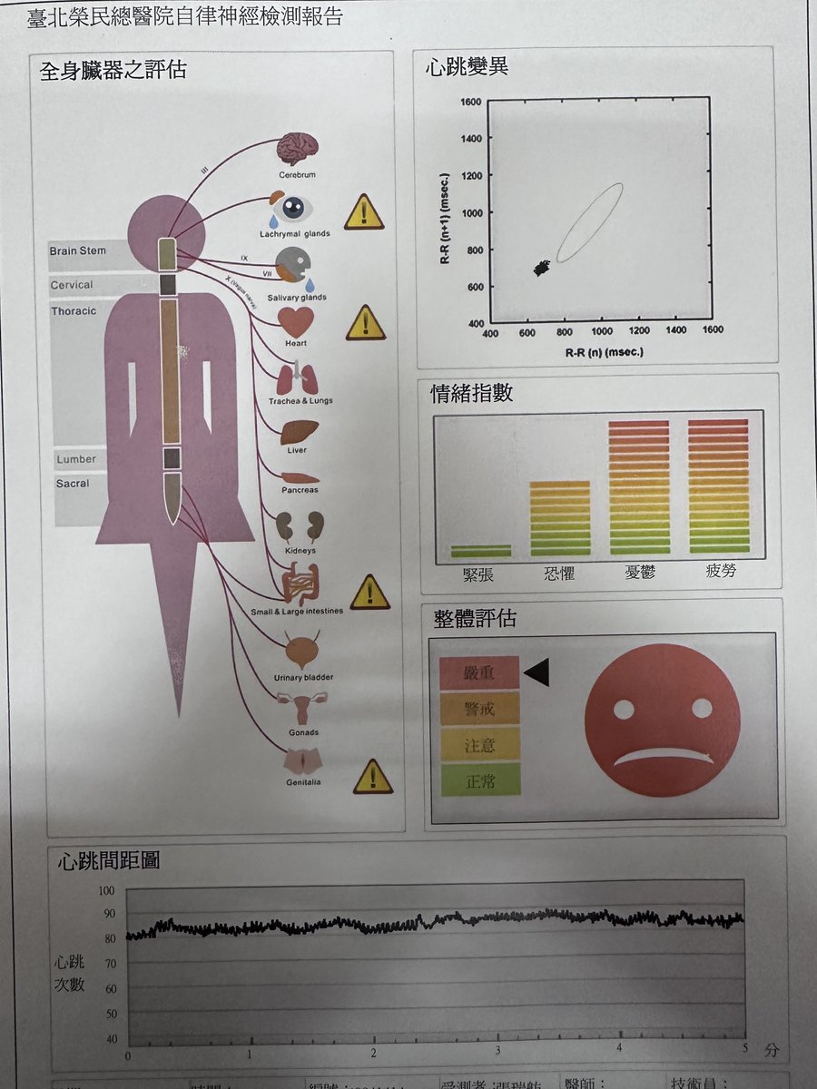 今天做完核磁共振後
頭就一直好痛⋯
實在不喜歡醫院😢本身就很敏感
想到後面還要做20次電療就覺得心好累😮‍💨
雖然想要積極治療 但還是也想放棄的時候⋯ https://t.co/cLIAf53sCy