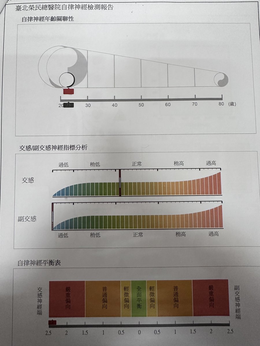 今天做完核磁共振後
頭就一直好痛⋯
實在不喜歡醫院😢本身就很敏感
想到後面還要做20次電療就覺得心好累😮‍💨
雖然想要積極治療 但還是也想放棄的時候⋯ https://t.co/cLIAf53sCy