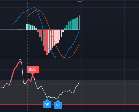 iyantochannel's tweet photo. Mantap gaes.. Where is BTC next?

Kemungkinan yang akan terjadi: 
1.  Rounding Buttom (jika menembus resistance W1)
2. Cup and Handle (jika reversal resistance W1)

GAP W1 D1 belum tertutup?

What do you think?

#BTC  #BTCUSDT #Crypto #BitcoinETF  #tradingideas #bitcoinnews https://t.co/f05EPCspUL