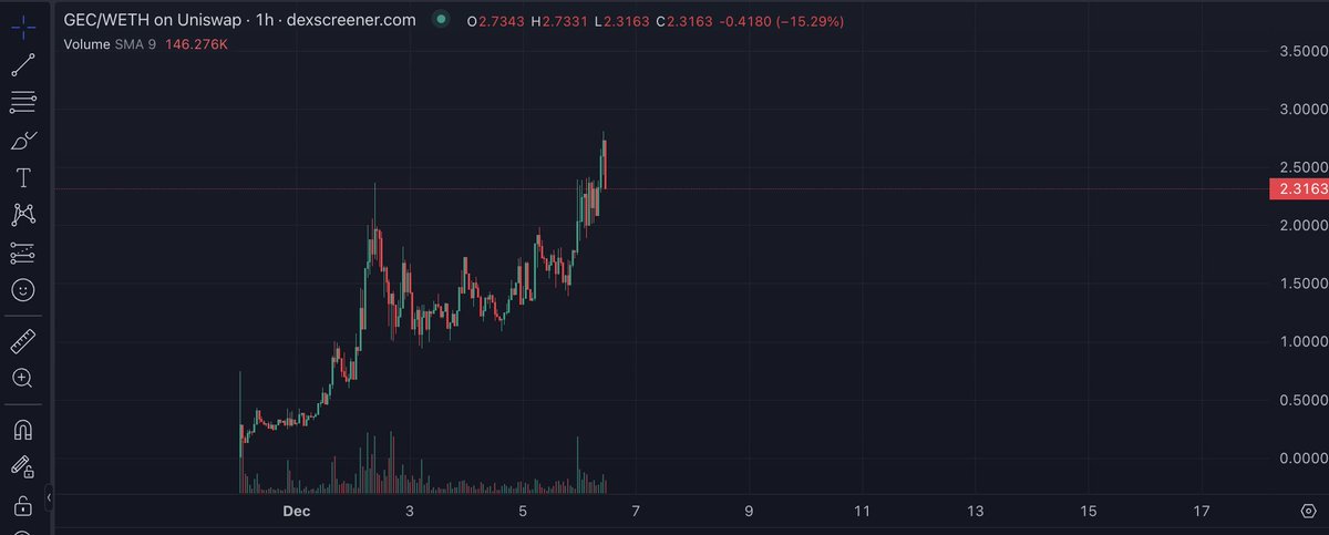 THE TRIPLE SCOOP tweet media