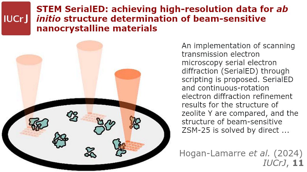 High-resolution data for beam-sensitive nanocrystals doi.org/10.1107/S20522… <a href="/uoftphysics/">U of T Physics</a> <a href="/UofT/">University of Toronto</a> <a href="/MPSDHamburg/">MPI für Struktur und Dynamik der Materie</a> <a href="/Stockholm_Uni/">Stockholm University</a> <a href="/chemuoft/">Chemistry at UofT</a> <a href="/Vetenskapsradet/">Vetenskapsrådet</a> <a href="/NSERC_CRSNG/">NSERC / CRSNG</a> <a href="/KAWstiftelsen/">KAW</a> #electrondiffraction #electronmicroscopy #nanocrystallography #zeolite <a href="/IUCr/">IUCr</a> #openaccess
