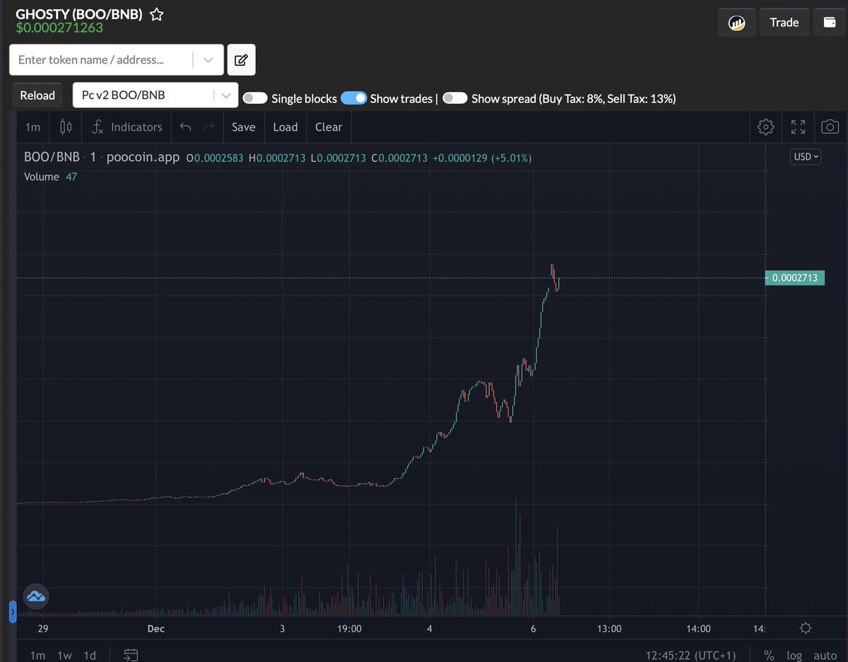 ghostyboobsc's tweet photo. This is what I call a good morning 👻  

GHOSTY $BOO today hits a new ATH of $50k Mcap🔥

Don't forget that @ghostyboobsc was launched 9 days ago with only $205 Mcap 

$BOO #hiddengem #bullrun #X1000Gem https://t.co/pHa33H66RS