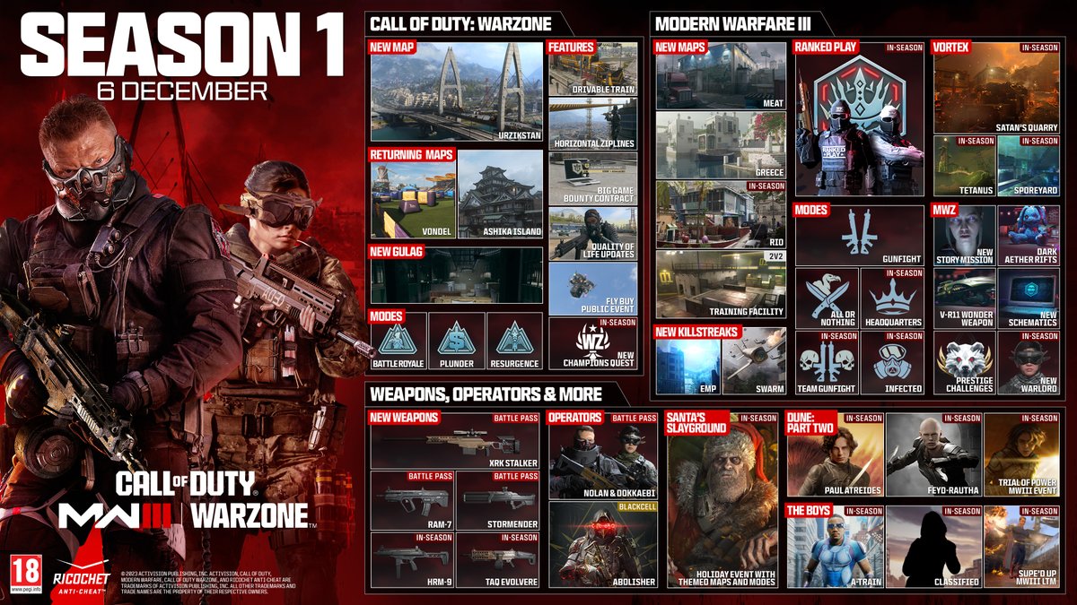 Call of Duty UK tweet media