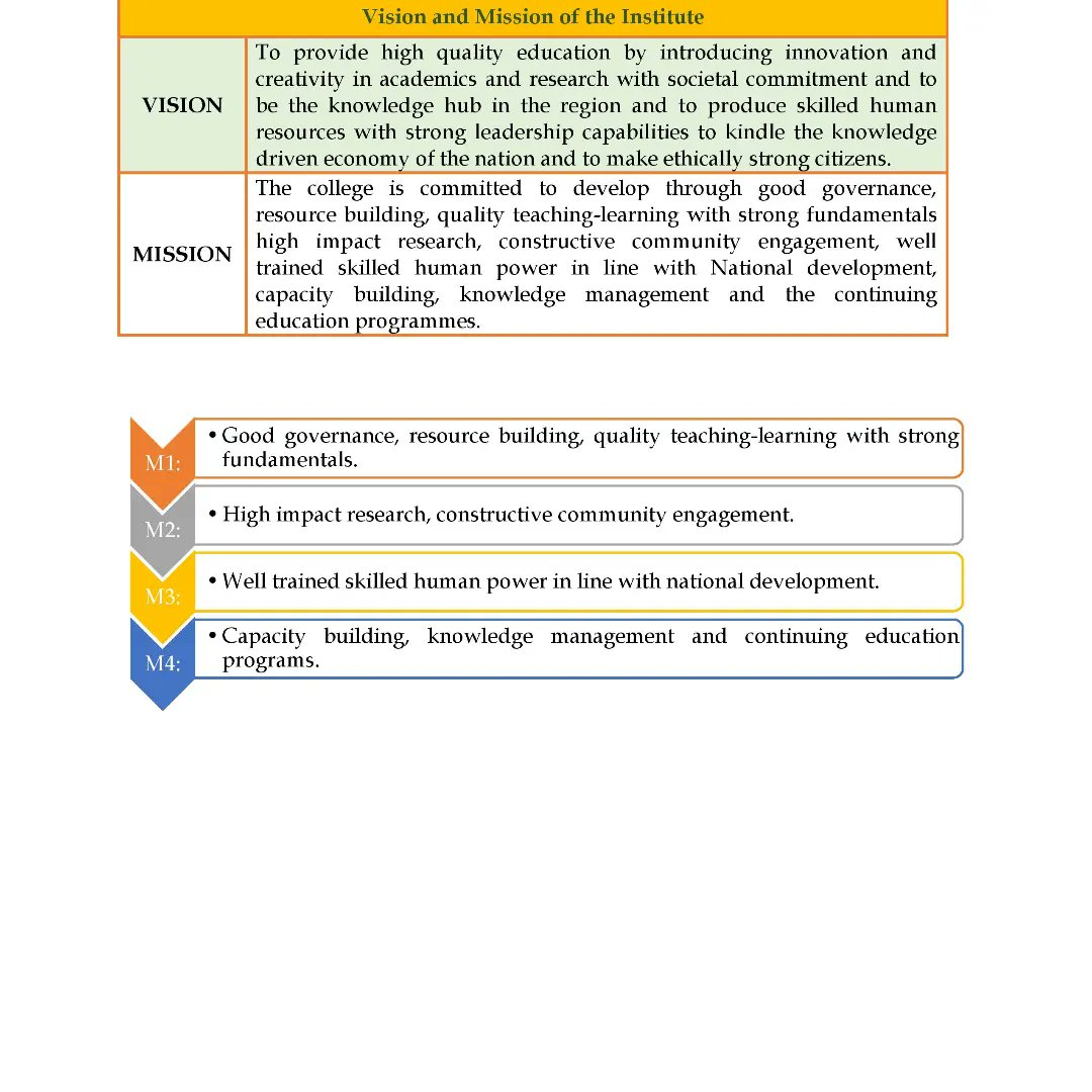tweetqiscet's tweet photo. Vision of the Department 

VISION
To facilitate transformation of students into highly skilled, knowledgeable and competent software professional focusing on ethical values and societal commitment.
#qis #qiscet #btech #compterscienceandengineering #vision #mision #programoutcomes https://t.co/Gm7tJCwHGJ