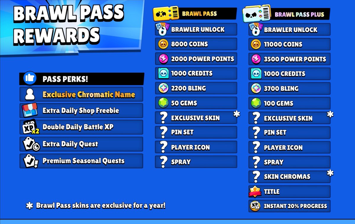 Trophy Event Rotation Changes : r/Brawlstars