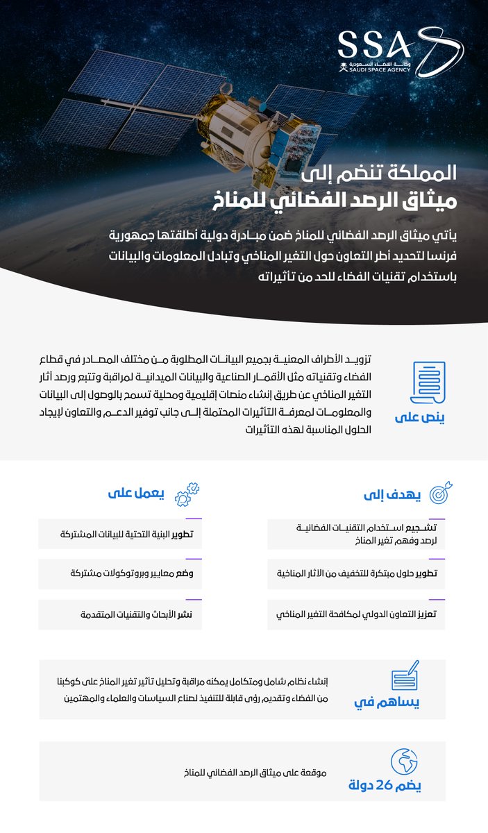 المملكة تنضم إلى ميثاق الرصد الفضائي للمناخ #وكالة_الفضاء_السعودية 🔗:spa.gov.sa/N2009621