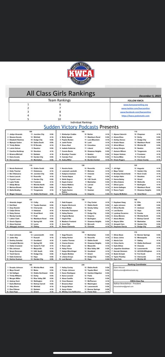 Washington High School Wrestling tweet media