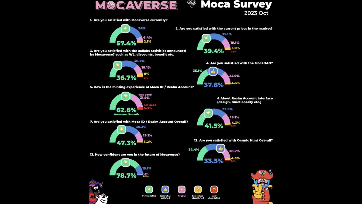RUG RADIO ROUNDUP by web3memorials

The latest news for December 6th 📰

🗞 anotherblock_io introduced their newest release: MICHAEL JACKSON's first ever recording (with the Jackson 5), titled "Big Boy" - the NFTs are priced at $25 &amp; Limited Editions at  $100 - sale starts