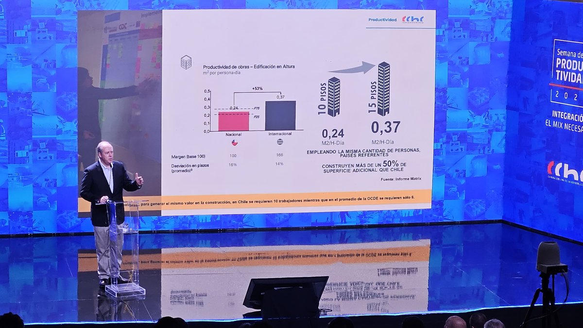 Francisco Costabal, Presidente de la Comisión de Productividad de la CChC, presenta las principales iniciativas que realiza la Comisión. Sigue la Segunda Jornada de la Semana de la Construcción acá👉 zurl.co/KuqJ
