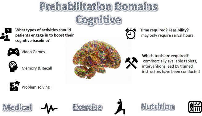 Articles in Press: Cognitive Prehabilitation: How Can We Counter Neurocognitive Frailty? buff.ly/3NfKm1M #UroSoMe #Medtwitter