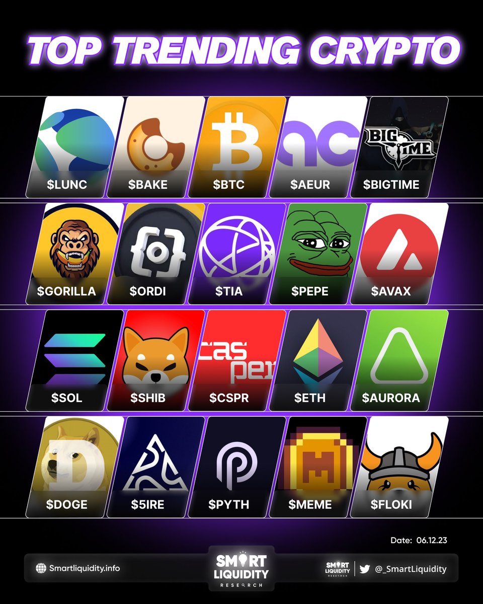 jay_ldvc's tweet photo. 📈 𝙏𝙊𝙋 𝙏𝙍𝙀𝙉𝘿𝙄𝙉𝙂 𝘾𝙍𝙔𝙋𝙏𝙊

@terra_money @bakery_swap @Bitcoin @AnchoredCoins @playbigtime @gorillatokenio @brc20vn @CelestiaOrg @pepecoineth @avax @solana @Shibtoken @Casper_Network @ethereum @auroraisnear @dogecoin @5ireChain @PythNetwork @memecoin @RealFlokiInu

#SmartLiquidity