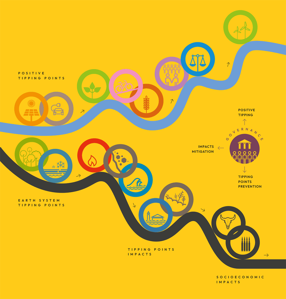 Thank you to everyone involved in producing the first Global Tipping Points Report. We have worked with over 200 authors from over 25 institutions globally. Explore this informative, sobering & inspiring report - global-tipping-points.org