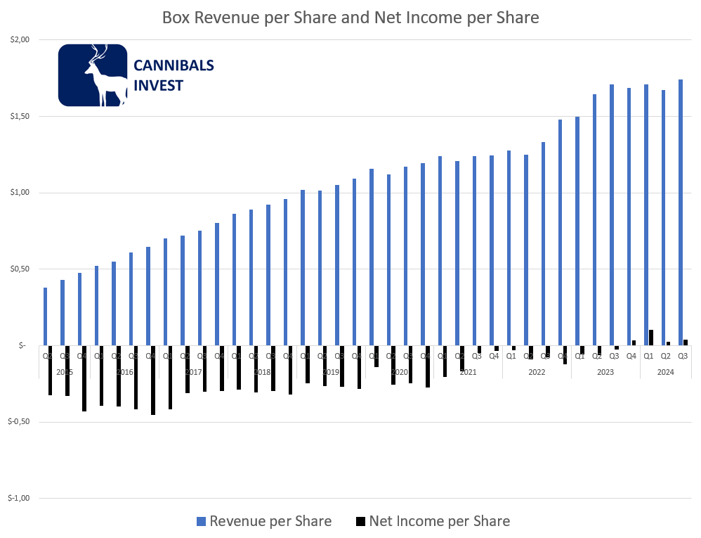 Cannibals_Invest tweet media