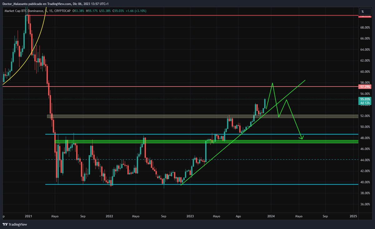 CriptoGeronimo's tweet photo. HOLD #altcoins 
It's coming 

Trading en #OKX https://t.co/RqYv53M0NP https://t.co/k9MrDK6zjl