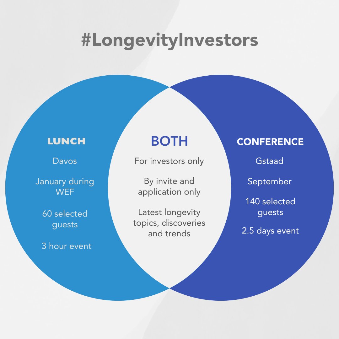 Discover the exclusive gatherings shaping the future of longevity: Longevity Investors Lunch, taking place in Davos during the World Economic Forum (WEF) on January 16th and the Longevity Investors Conference, taking place in Gstaad, September 24-27, 2024. Both events are…