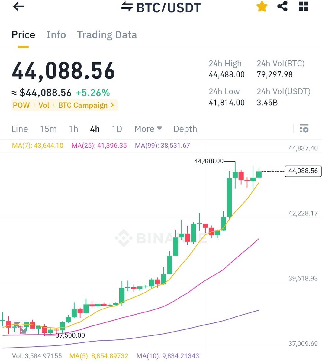 Crypto King👑💎 tweet media
