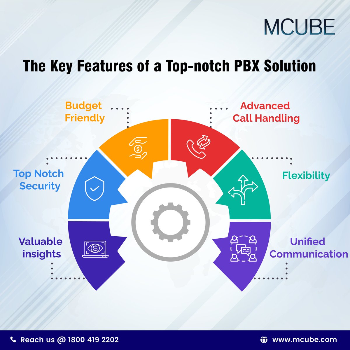 MCUBE1234's tweet image. Implementing the right #PBXsolution isn&apos;t just about upgrading your communication system; it&apos;s about securing the keys to unlock your company&apos;s full potential! 
To Know more ,visit 👉🏻 lnkd.in/dNRDpBgF or dial 📞 1800 419 2202
#pbx #mcubepbx #pbxsystem #mcubeextension