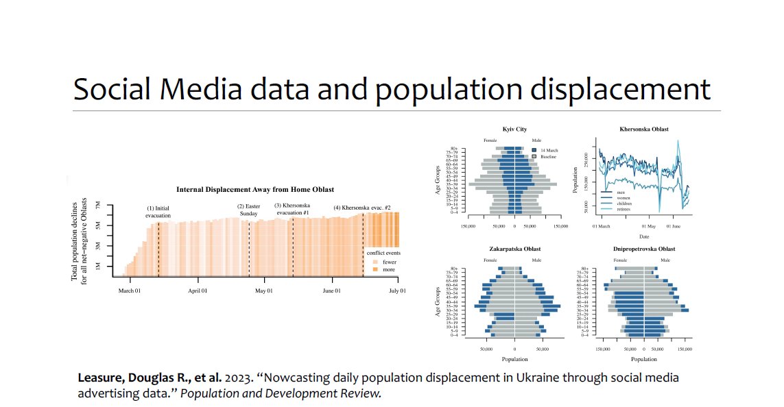 regstud's tweet photo. . @EPietrostefani showing population displacement from #data via #social #media and #Smartphone GPS
#RSAWebinar #ResearchMethods #data #geography #mobilitypatterns #Spatial https://t.co/ZqVn7PNT9s