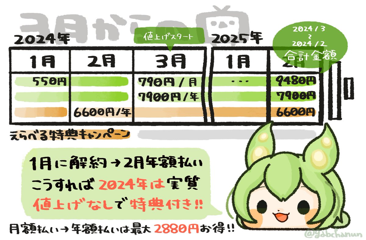 わかりやすいですo(≧▽≦)o