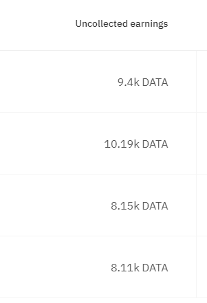 malazzi6's tweet photo. $DATA #DATA #streamr $LINK $IOTA $KAS   

check these both these guys earned 1k dollar in just one day staking

GZ @CryptoLogCZ , and other who

crazy there some even 600% APY

DATA #Decentralized massively scalable realtime data protocol! #SmartContract composability,#TrueP2P https://t.co/xNLdurRR9C