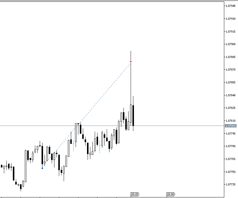 ImAaroncho's tweet photo. #EURUSD
1:3.5 https://t.co/ZnkGbgmyZA