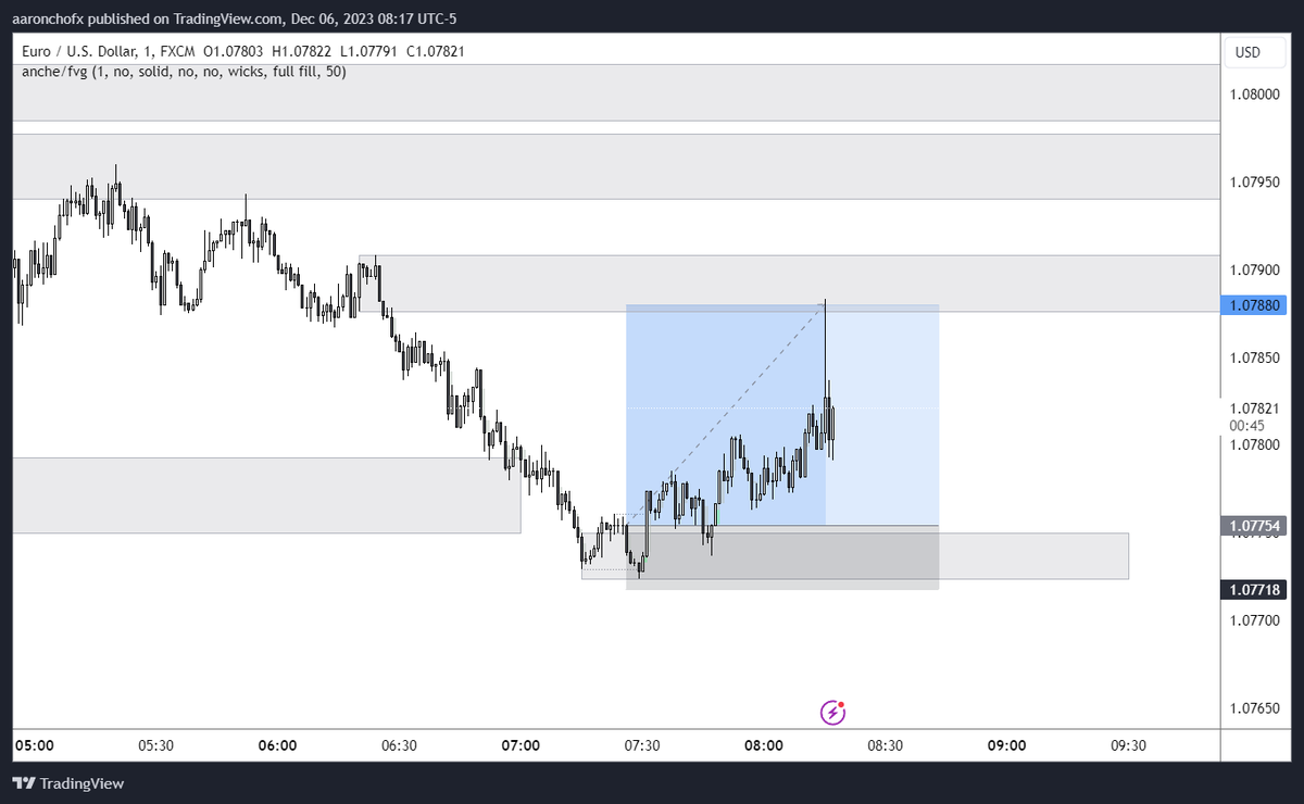 ImAaroncho's tweet photo. #EURUSD
1:3.5 https://t.co/ZnkGbgmyZA