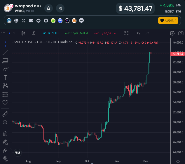 Eric Cryptoman tweet media