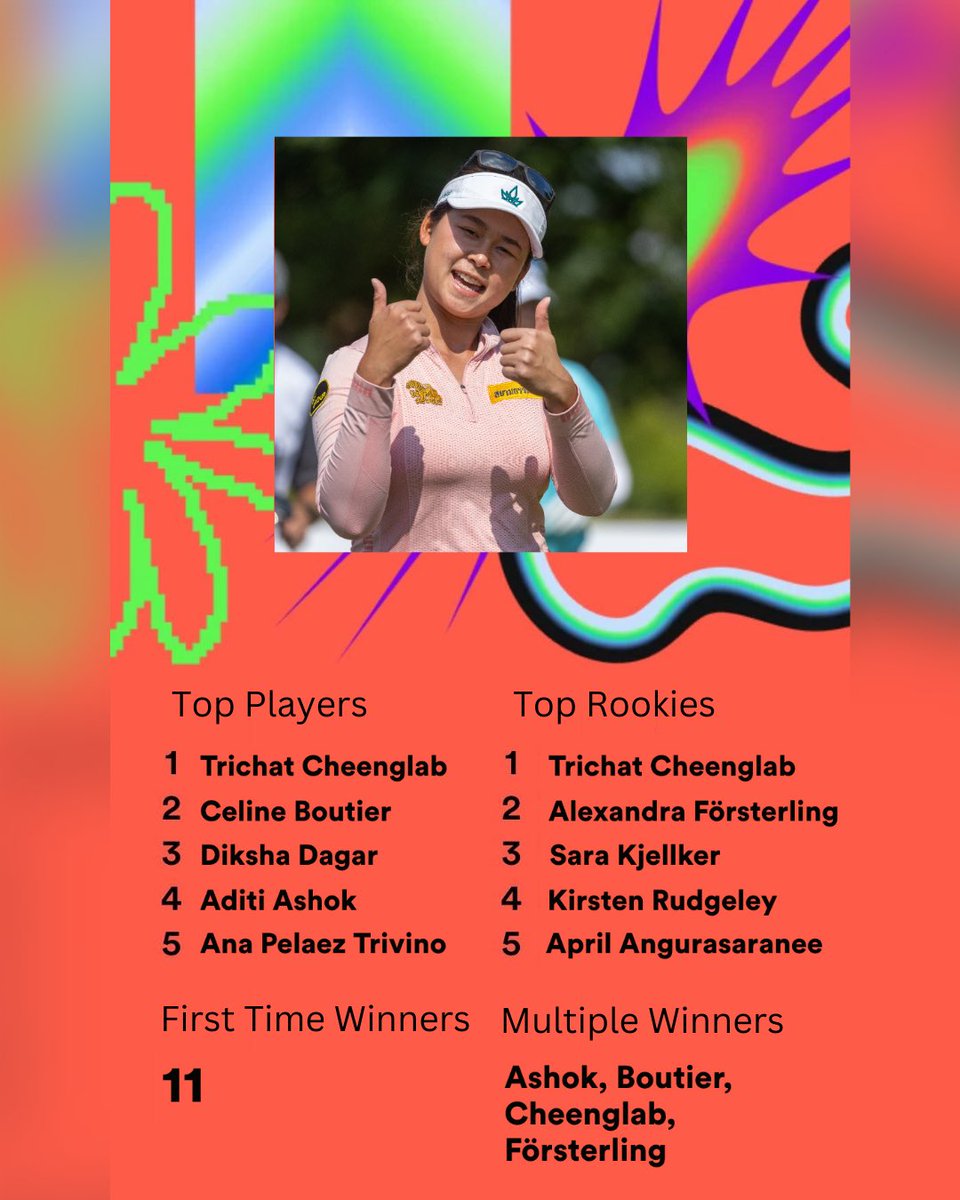 LETgolf's tweet image. LET’s 2023 Wrapped 🎸

#RaiseOurGame | #RaceToCostaDelSol