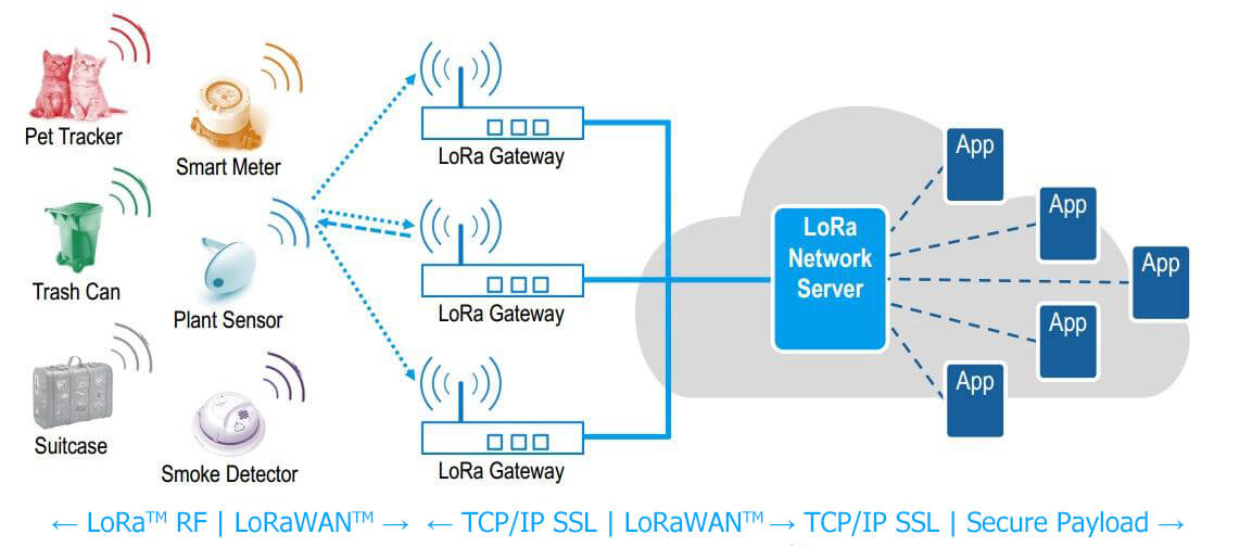 Addressing Interference Challenges in LoRaWAN Networks

More Detail: 
hiotech.net/nes_resources/…

#LoRaWAN #LoRa #LoRaWANNetworks #IoTConnectivity #IoT