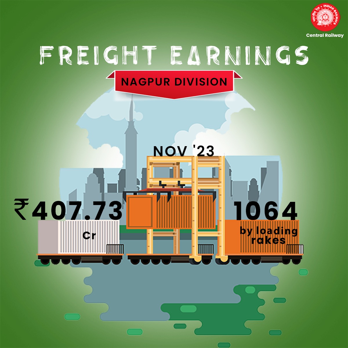 drmcrngp's tweet photo. Boosting up the tracks! 🚂
Nagpur Division achieves a freight earnings milestone of Rs. 407.73 Cr in November '23,
loading a whopping 1064 rakes.
#RailwayAchievements #NagpurDivision #FreightSuccess https://t.co/5RT9Esv5fn