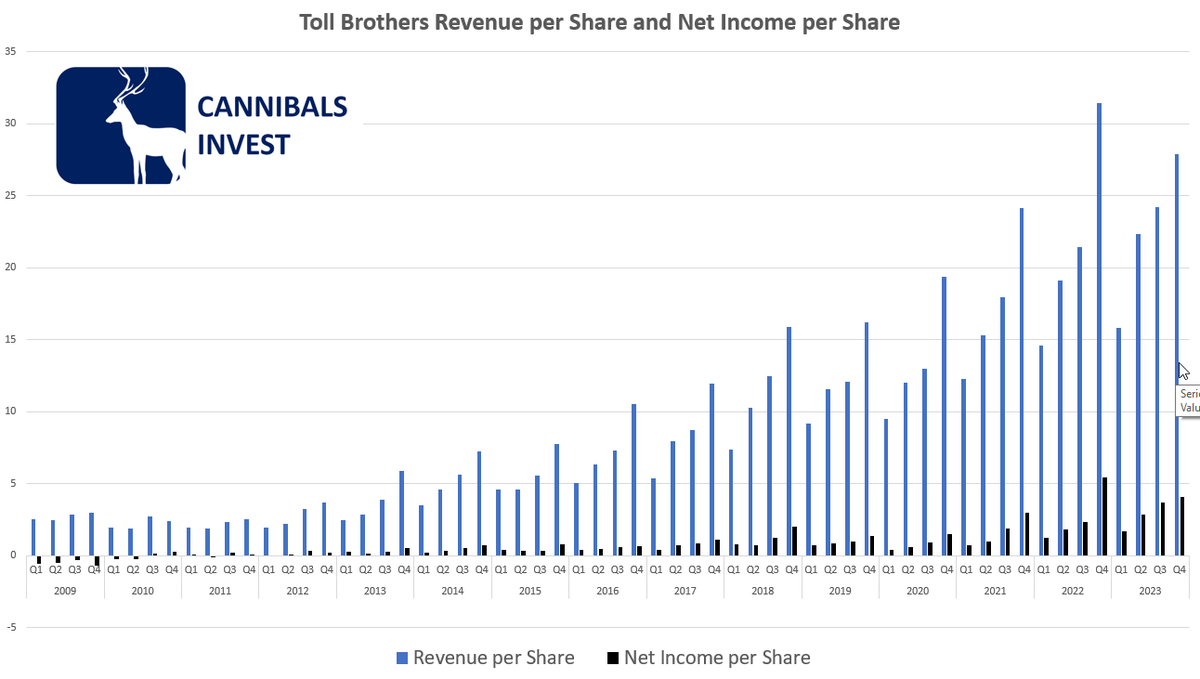 Cannibals_Invest tweet media