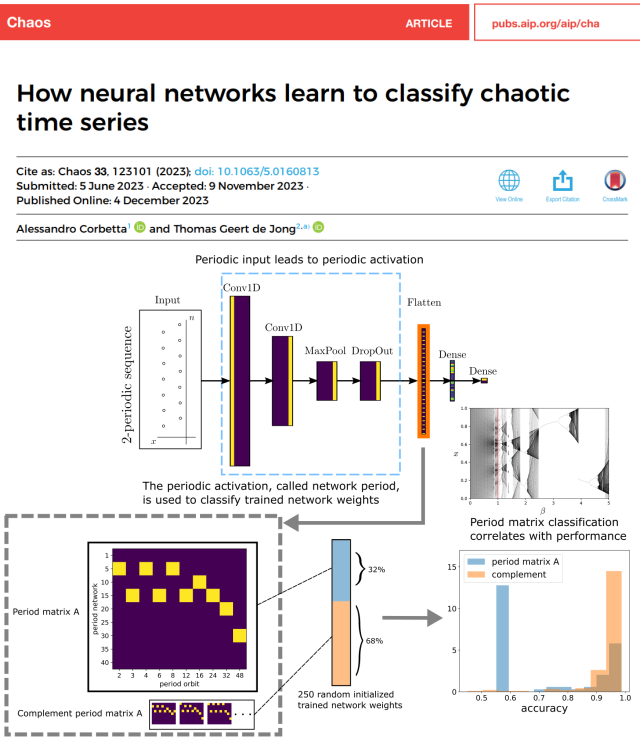 Alessandro Corbetta tweet media