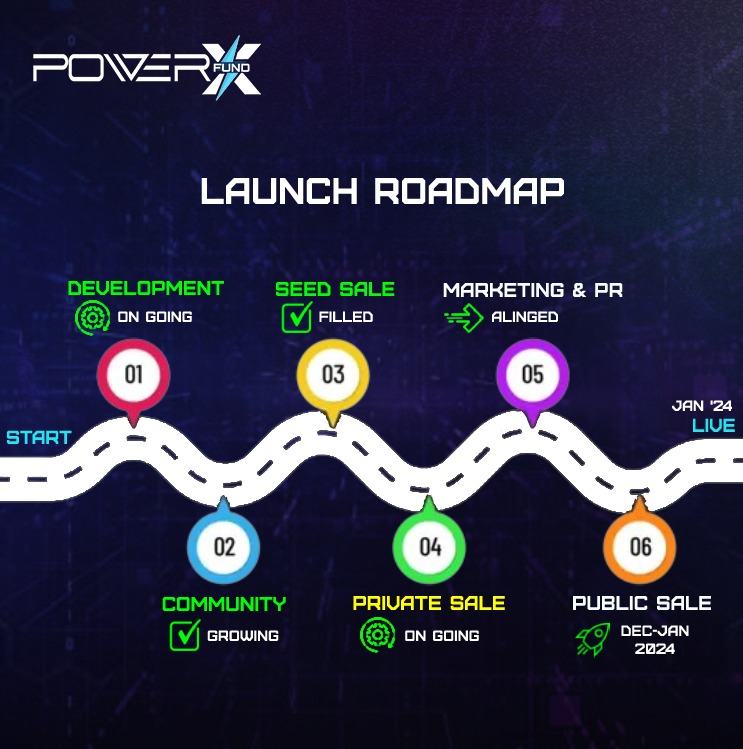 PowerX Fund tweet media
