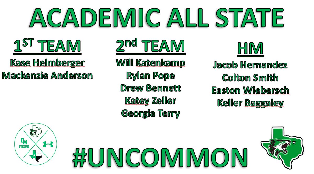 Caddo Mills Fox Athletics (@foxunleash) on Twitter photo They believe in Hard work and dedication to being great in everything they do. Congratulations for being UNCOMMON in the CLASSROOM. Fox Nation is proud of you. #unLEASH #UNCOMMON #ATMO #WINTHEDAY <a href="/luke__allison/">Luke Allison</a> <a href="/KodiCrane/">Kodi Crane</a> <a href="/CaddoMillsHS/">Caddo Mills HS</a> <a href="/CaddoClub/">Caddo Mills Athletic Booster Club</a> They believe in Hard work and dedication to being great in everything they do. Congratulations for being UNCOMMON in the CLASSROOM. Fox Nation is proud of you. #unLEASH #UNCOMMON #ATMO #WINTHEDAY <a href="/luke__allison/">Luke Allison</a> <a href="/KodiCrane/">Kodi Crane</a> <a href="/CaddoMillsHS/">Caddo Mills HS</a> <a href="/CaddoClub/">Caddo Mills Athletic Booster Club</a>