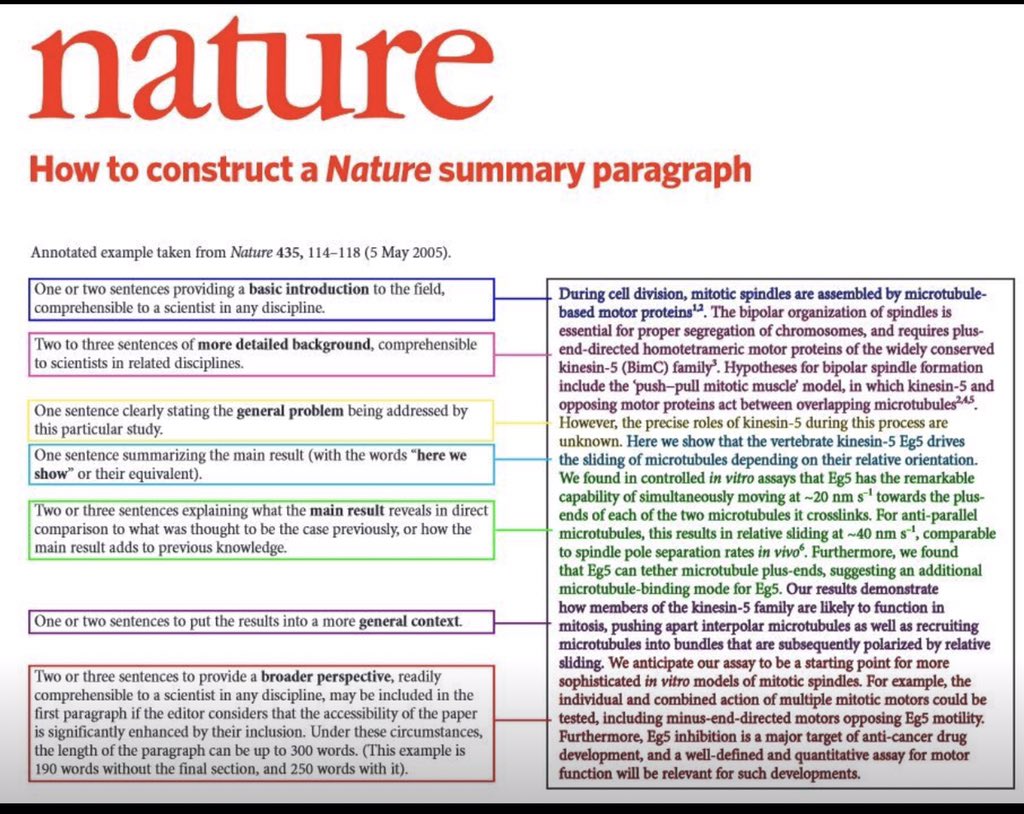 '#nature' is widely considered one of the most prestigious scientific journals in the world. Here is a template by nature on how to craft a great abstract: #thesiswriting #ResearchPaper #Dissertation #phdstudent