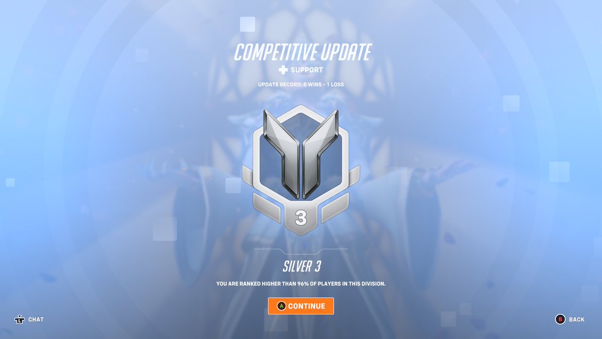 5W, 1L and no promotion. I struggle to understand the ranking system in @PlayOverwatch