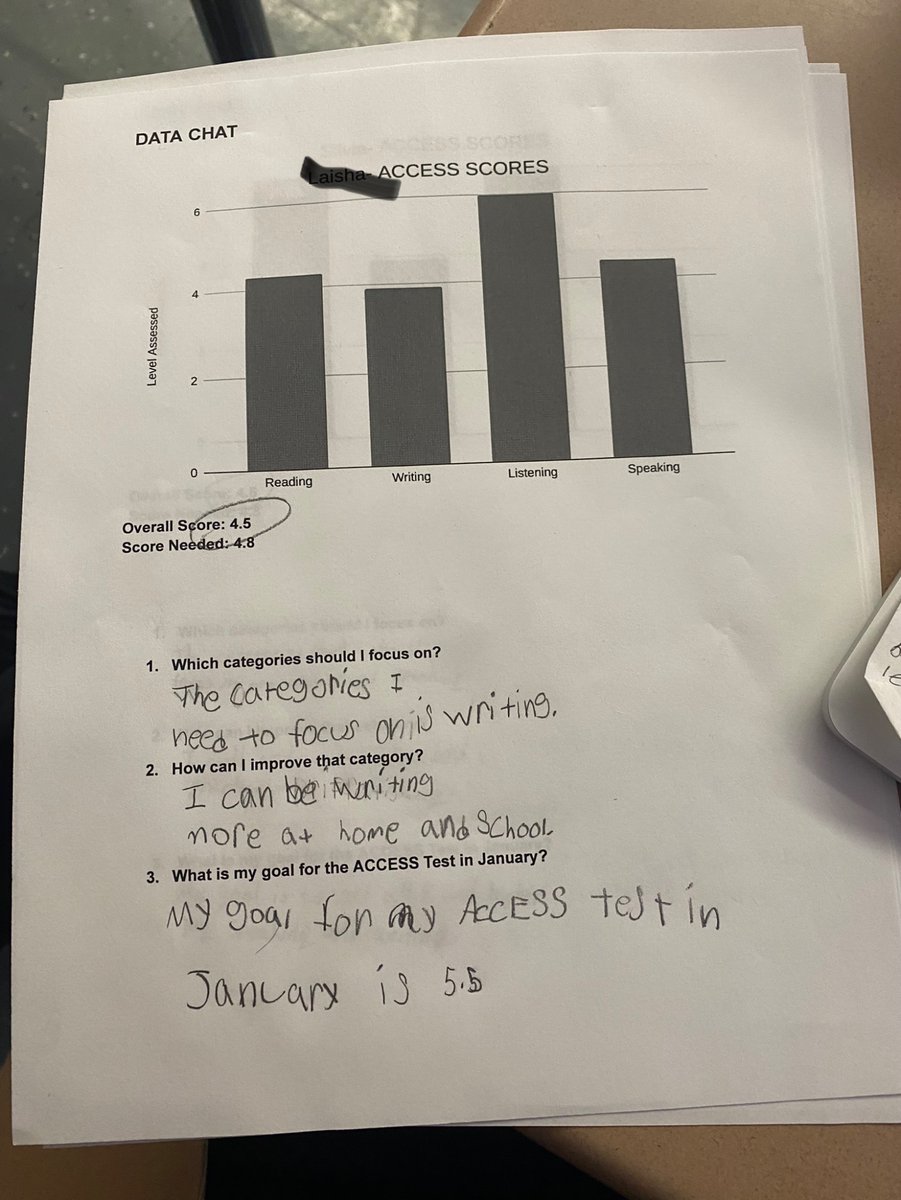 Ivonne Acuna (@ivonneacuna1) on Twitter photo Gr 6 DL scholars in Ms. Morales class are reflecting on their language proficiency and setting goals for language development in preparing for ACCESS testing <a href="/gilbertstuartms/">Gilbert Stuart MS</a> <a href="/pvdschools/">Providence Public Schools</a> <a href="/LucyElizondo123/">Lucy Elizondo</a> Gr 6 DL scholars in Ms. Morales class are reflecting on their language proficiency and setting goals for language development in preparing for ACCESS testing <a href="/gilbertstuartms/">Gilbert Stuart MS</a> <a href="/pvdschools/">Providence Public Schools</a> <a href="/LucyElizondo123/">Lucy Elizondo</a>
