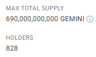GEMINIAIToken's tweet photo. 828 Holders and community is growing! https://t.co/I9KPexiyJm