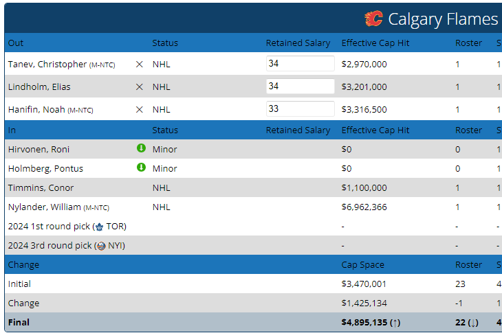 msctalk's tweet photo. @JFreshHockey Who says no? Assume Calgary can resign Nylander, Leafs can resign 2/3 https://t.co/DNI1B4hEOZ