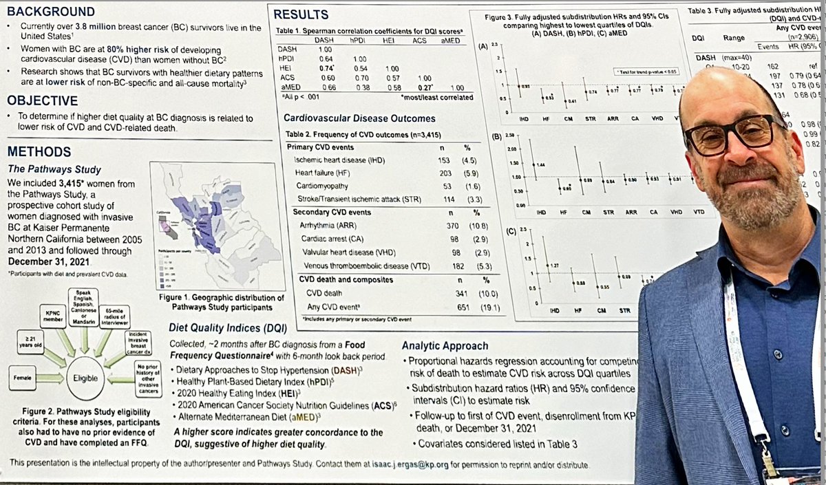 Kaiser Permanente Research NorCal (@kpdor) on Twitter photo Proud to have <a href="/KPDOR/">Kaiser Permanente Research NorCal</a> <a href="/kpnorcal/">KPNorthernCal</a> Isaac Ergas at #SABCS23 presenting his research on #diet quality and #cardiovasculardisease risk among #breastcancer survivors in the Pathways Study. <a href="/KPCancerRsrch/">KP Division of Research Cancer Section</a> <a href="/SABCSSanAntonio/">SABCS</a> #cancersurvivorship Proud to have <a href="/KPDOR/">Kaiser Permanente Research NorCal</a> <a href="/kpnorcal/">KPNorthernCal</a> Isaac Ergas at #SABCS23 presenting his research on #diet quality and #cardiovasculardisease risk among #breastcancer survivors in the Pathways Study. <a href="/KPCancerRsrch/">KP Division of Research Cancer Section</a> <a href="/SABCSSanAntonio/">SABCS</a> #cancersurvivorship