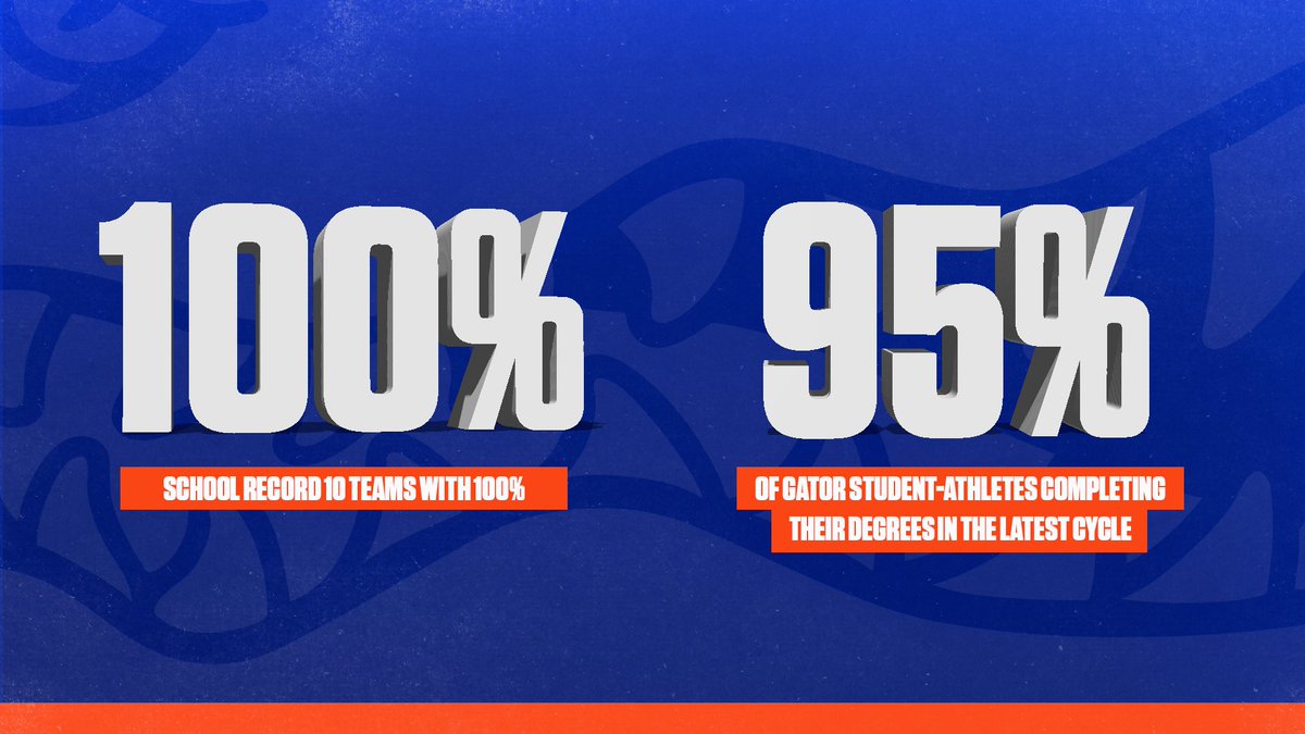All-time NCAA graduation success rate high ✅

🗞️floridagators.com/news/2023/12/6…