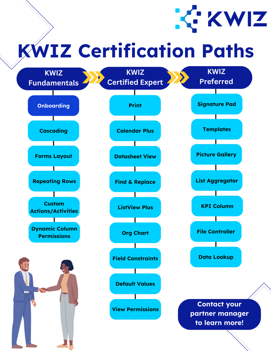 Elevate your partnership experience with KWIZ and ProvisionPoint and become a part of our exclusive Partner Tiers today! For more details, check out our website or contact our friendly team: hubs.la/Q02ccd5X0 or hubs.la/Q02ccmZT0