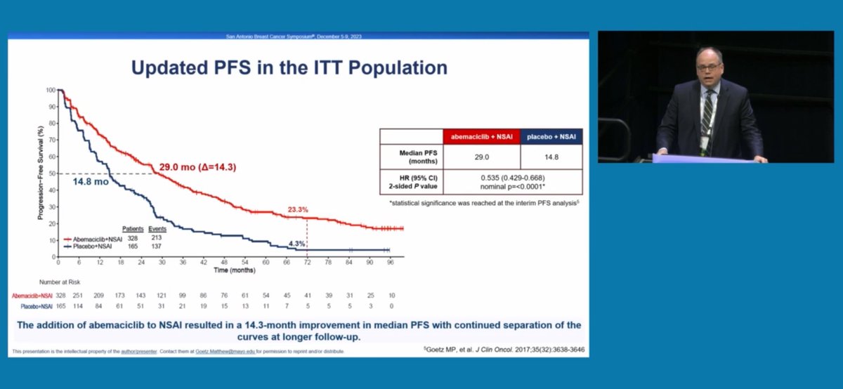 Monarch-3 is complicated, huh #SABCS23 friends?
Monarch-3 was small (n=493) [Paloma2 n=666, MonaLeesa2 n=668]
13.1 month improvement OS, did not reach statistical significance
⚖️If it had been larger n, would the stats have tipped? 
🎨In clinic, we practice the art of medicine