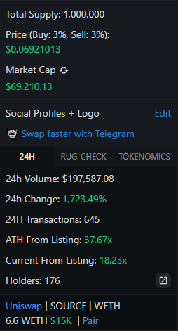 thesourceAI's tweet photo. Coming up to the first 24hrs 🔥 The $SOURCE is STRONGGG! 

https://t.co/exAHeO6OmO https://t.co/ttw4Pjsg6D